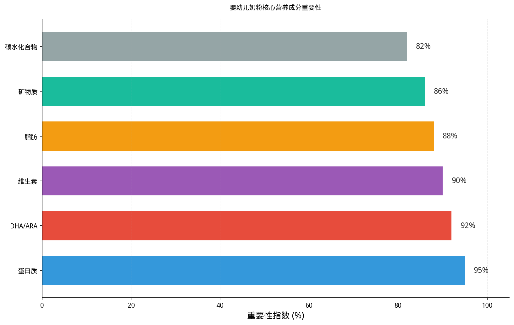 如何挑选合适的婴幼儿奶粉?