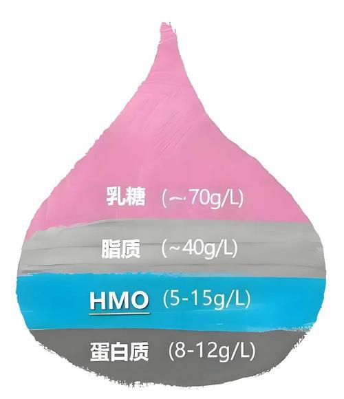 全乳糖HMO奶粉有哪些品牌？选对“甜”的方式很重要